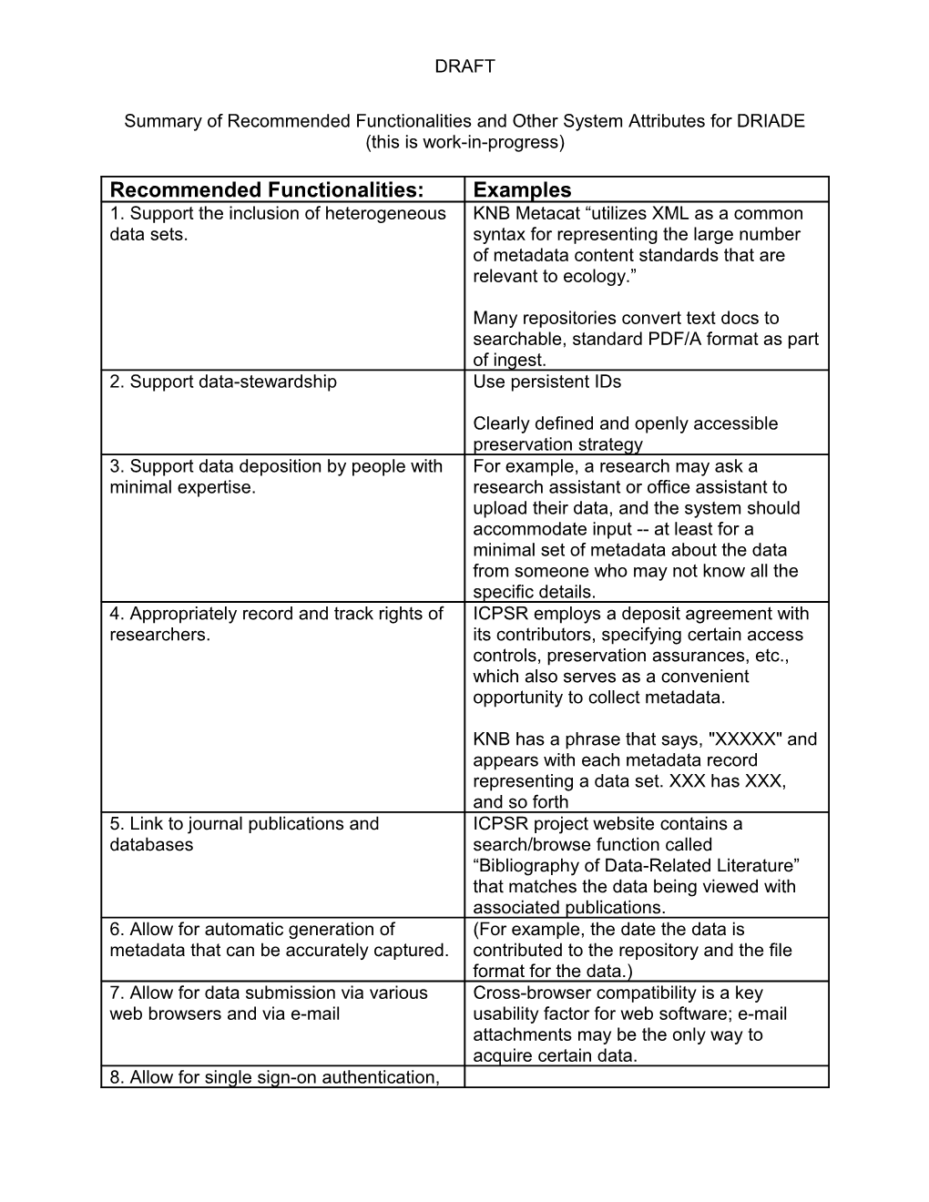 Summary of Recommended Functionalities and Other System Features for DRIADE