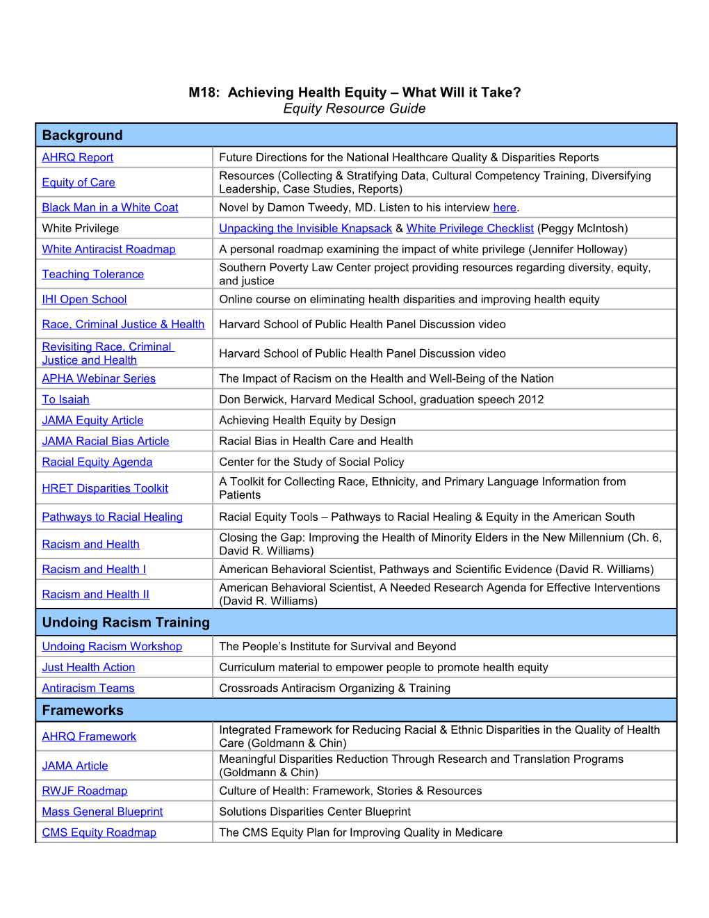 M18: Achieving Health Equity What Will It Take?