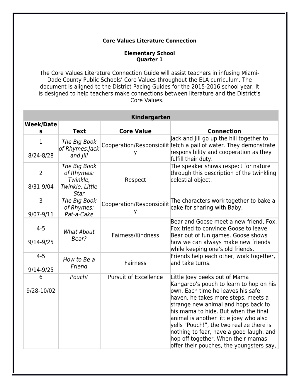 Core Values Literature Connection