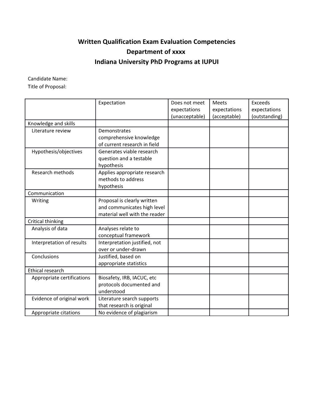 Written Qualification Exam Evaluation Competencies