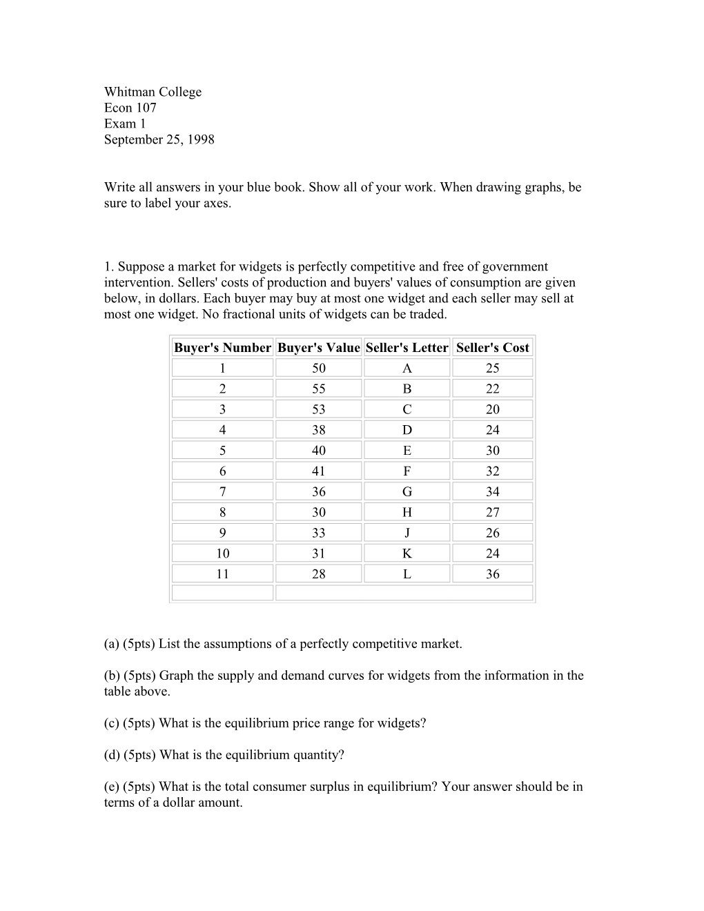 Whitman College Econ 107 Exam 1 September 25, 1998 Write All Answers in Your Blue Book