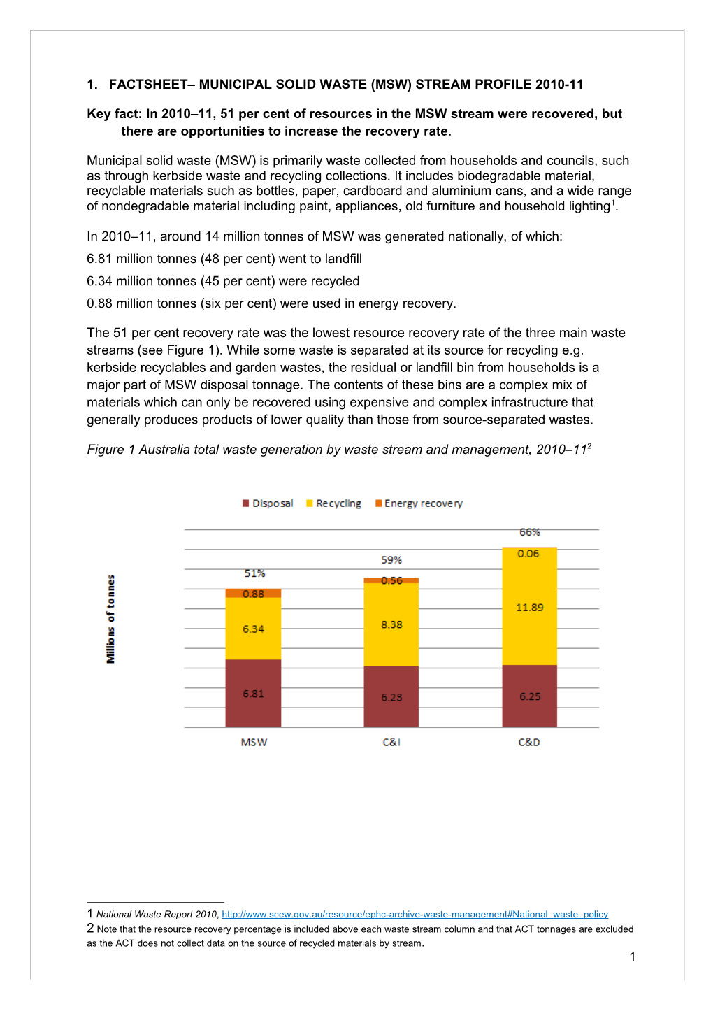 FS-National Waste Stream Profile- Municipal Solid Waste