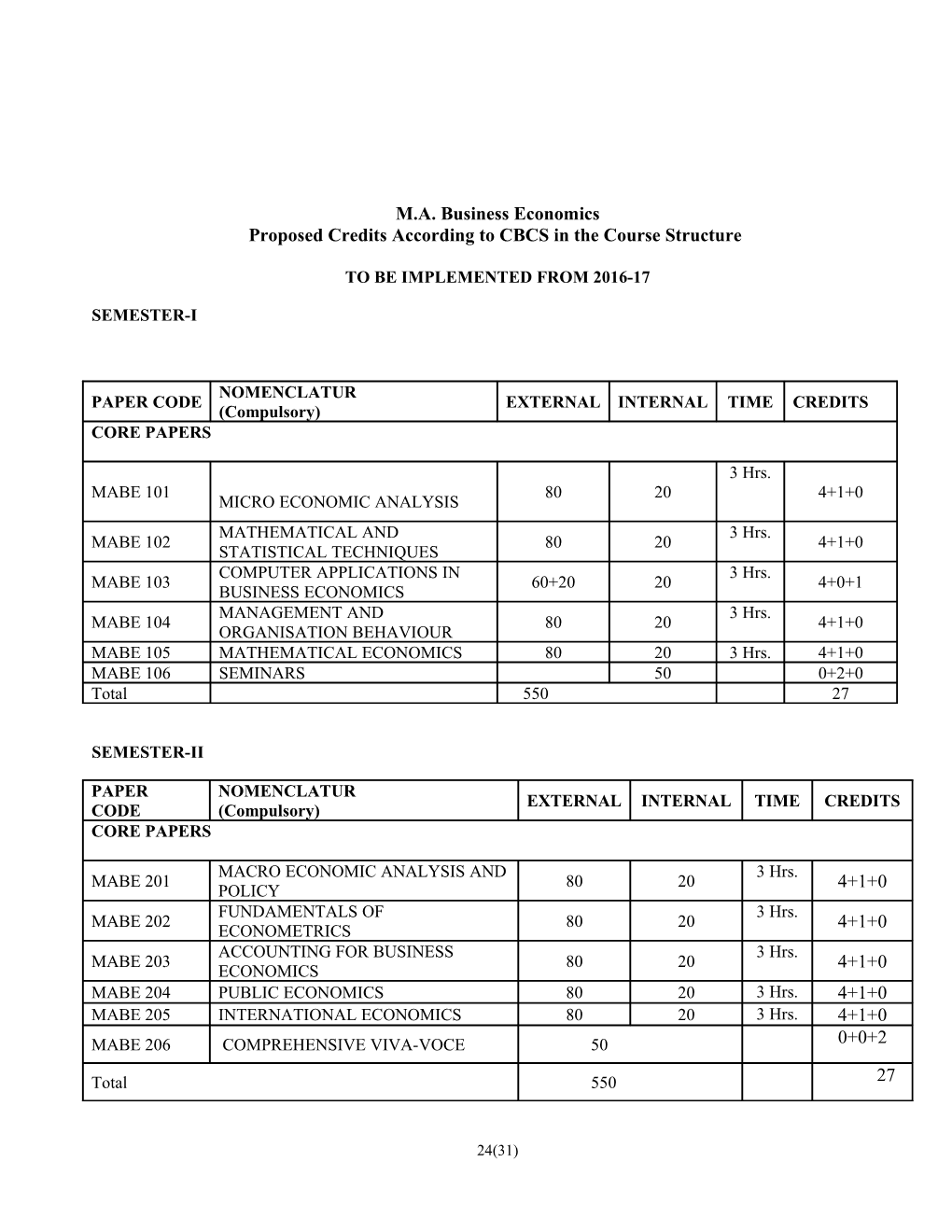 Proposed Credits According to CBCS in the Course Structure