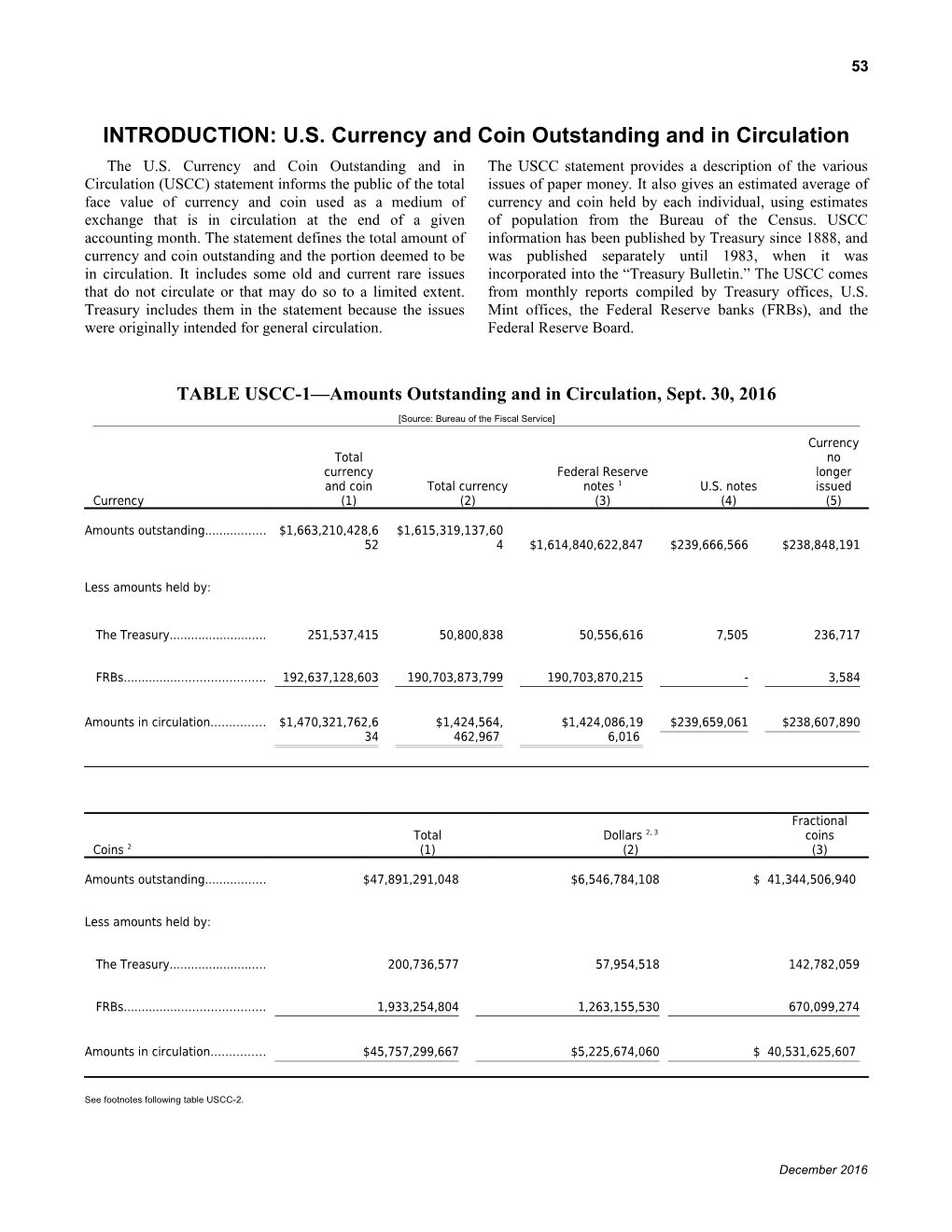 U.S. Currency and Coin Outstanding and in Circulation