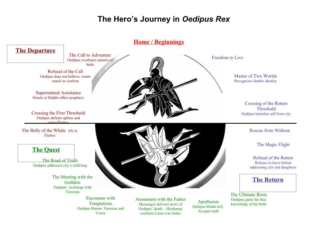 The Hero's Journey