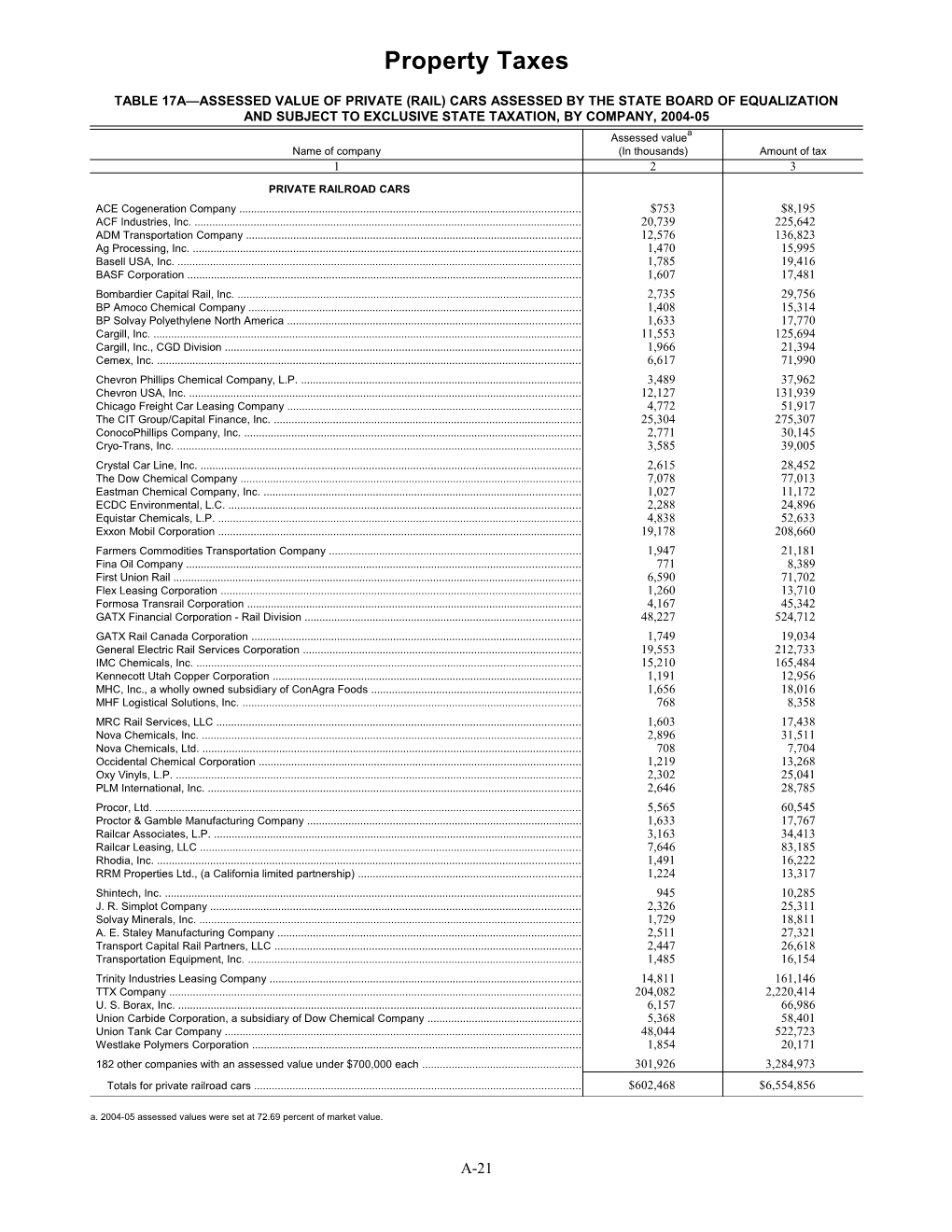 Table 17A Assessed Value of Private (Rail) Cars Assessed by the State Board of Equalization