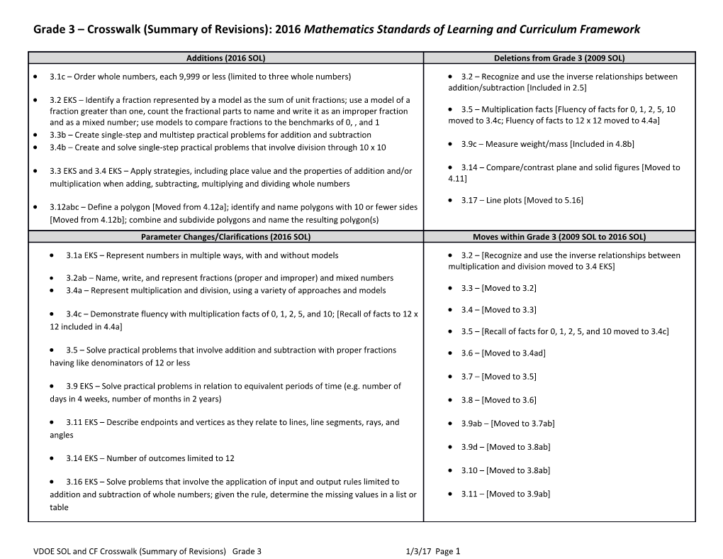Grade 3 Crosswalk (Summary of Revisions): 2016 Mathematics Standards of Learning and Curriculum