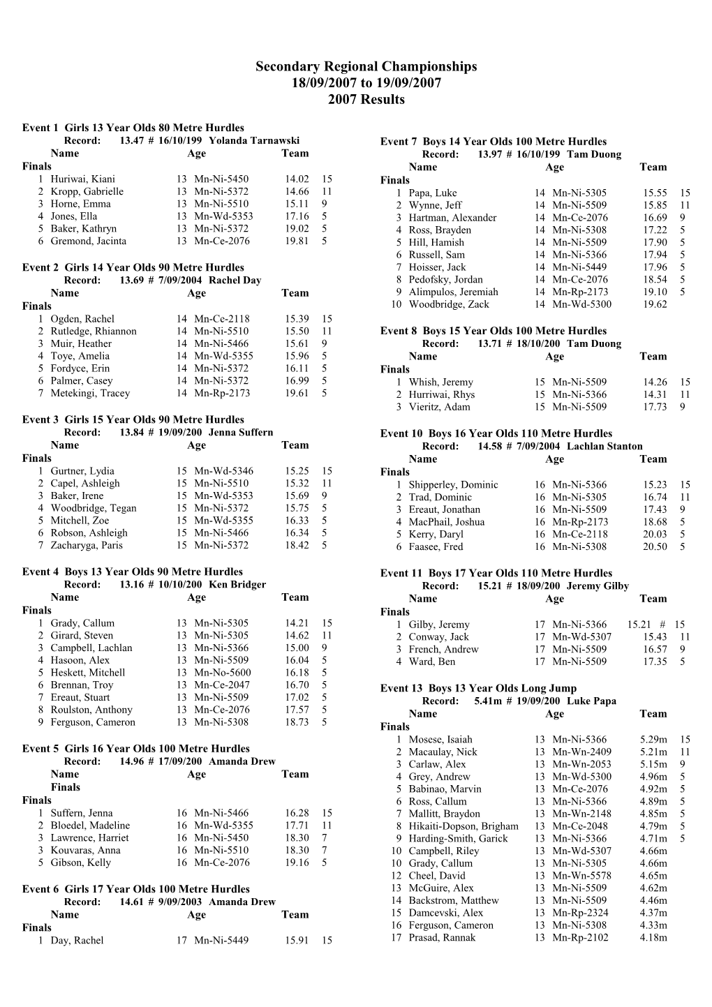 Event 1 Girls 13 Year Olds 80 Metre Hurdles