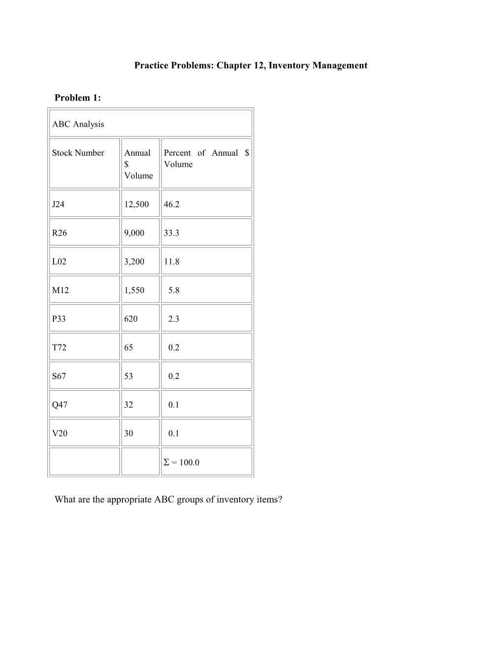 Practice Problems: Chapter 12, Inventory Management