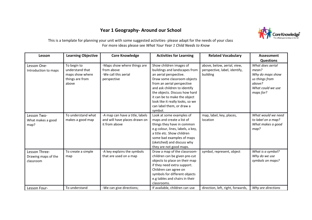 For More Ideas Please See What Your Year 1 Child Needs to Know