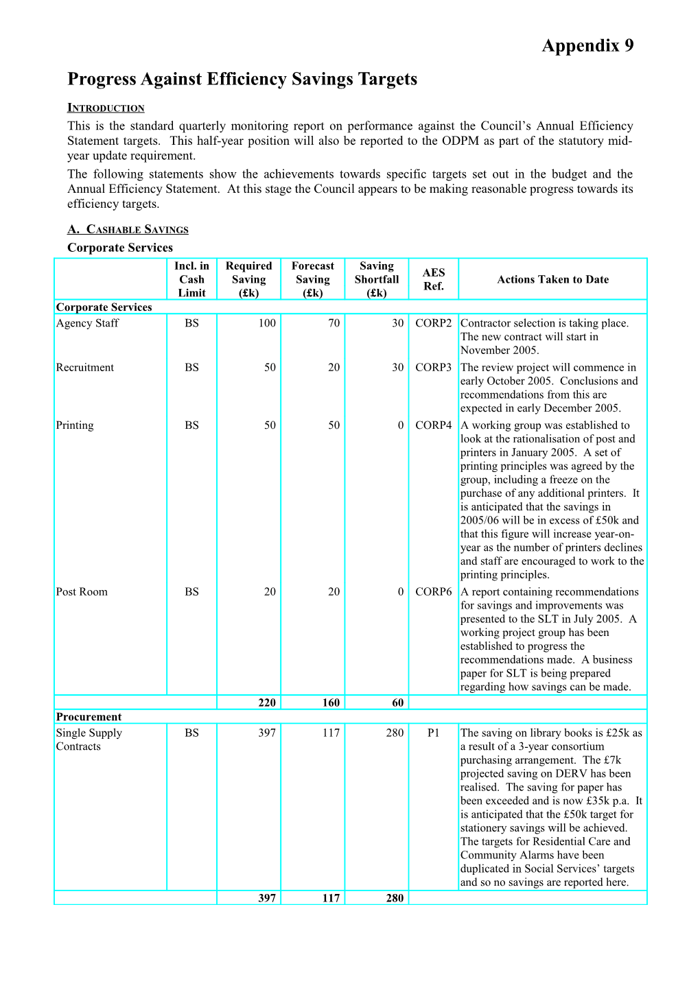 Progress Against Efficiency Savings Targets