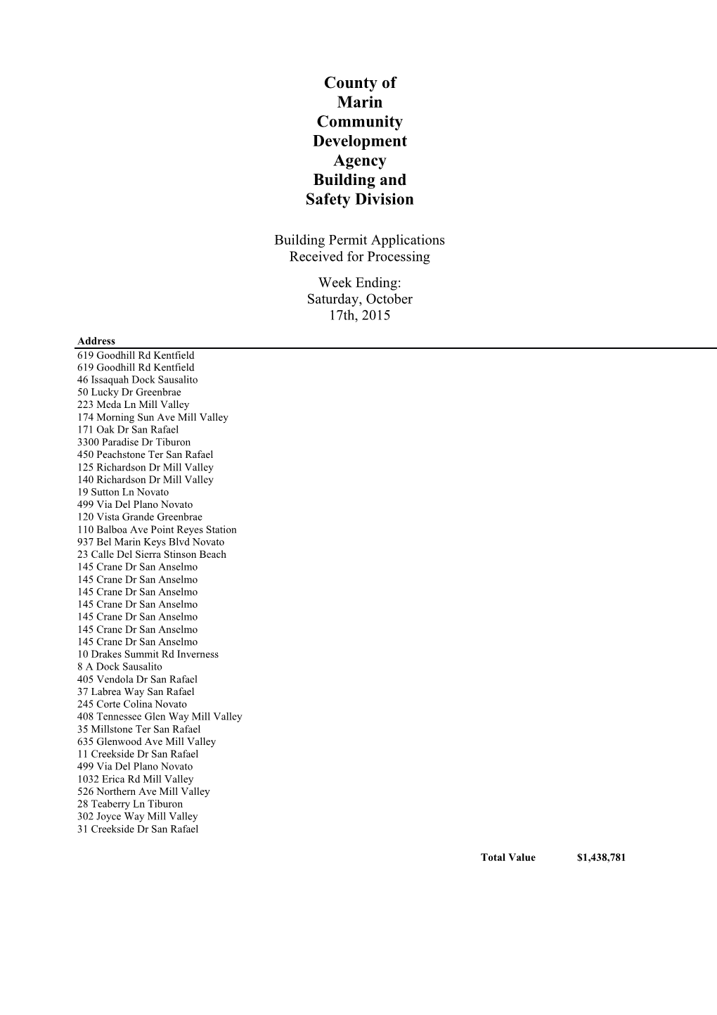 Building Permit Applications Received for Processing