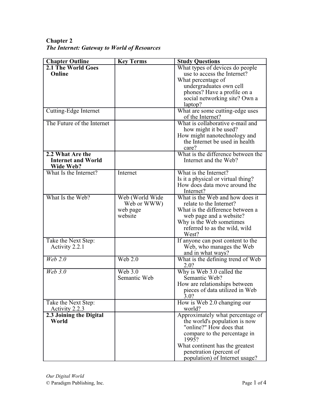 Our Digital World: Introduction to Computing Chapter 2 Study Notes