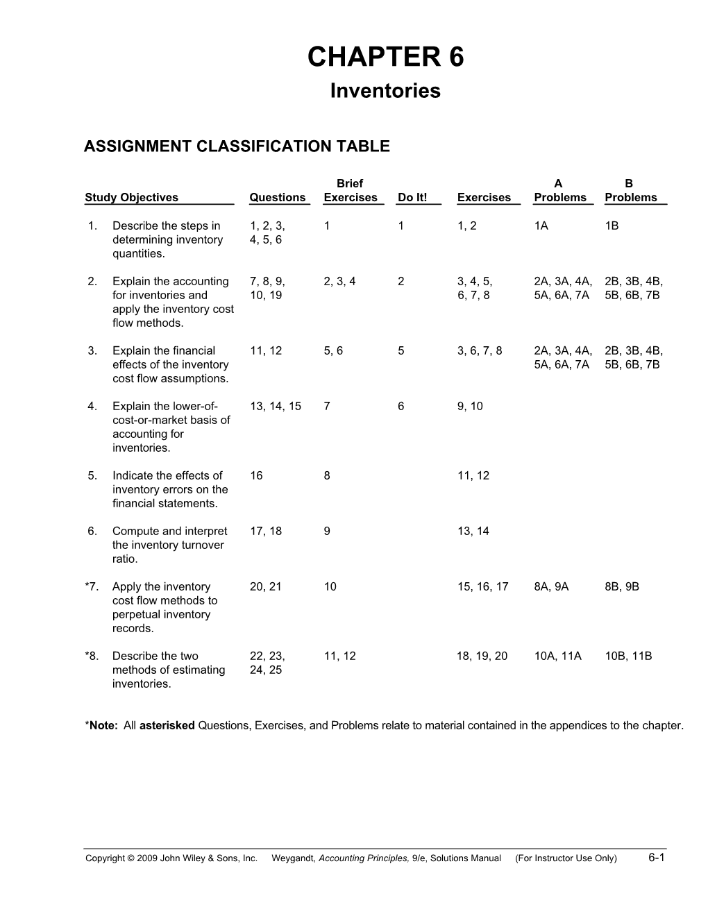 Assignment Classification Table