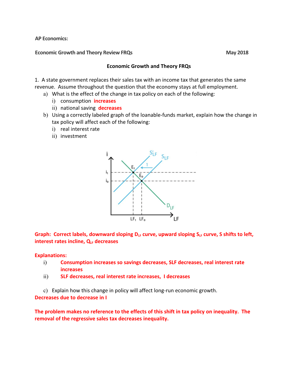 Economic Growth and Theory Review Frqs May 2018