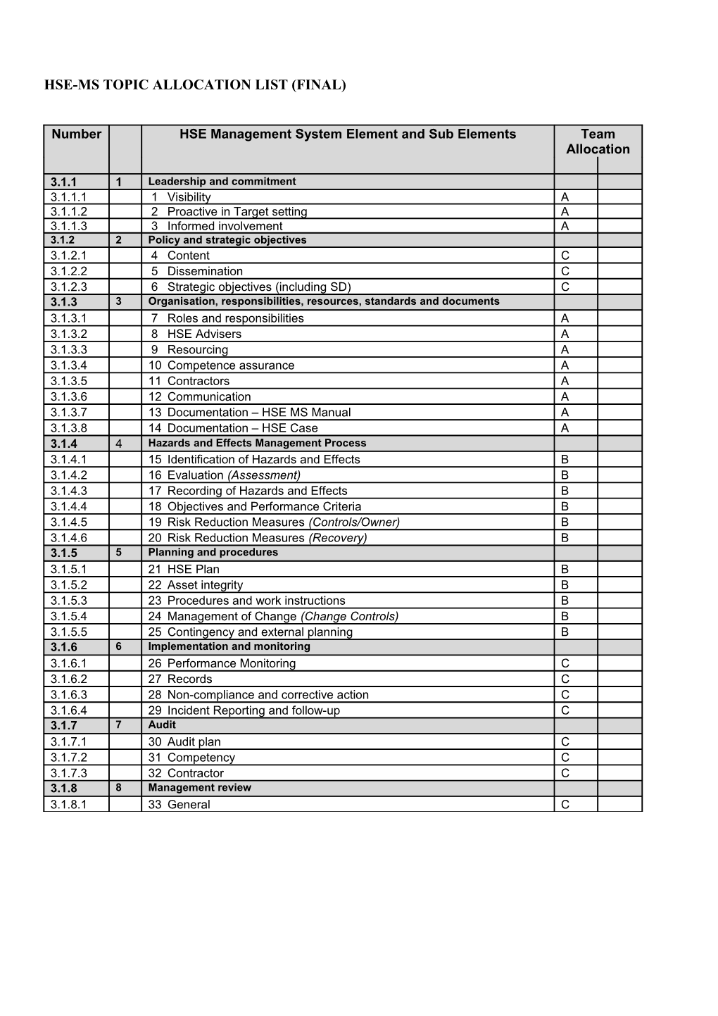 HSE-MS Topic Allocation List (Final)