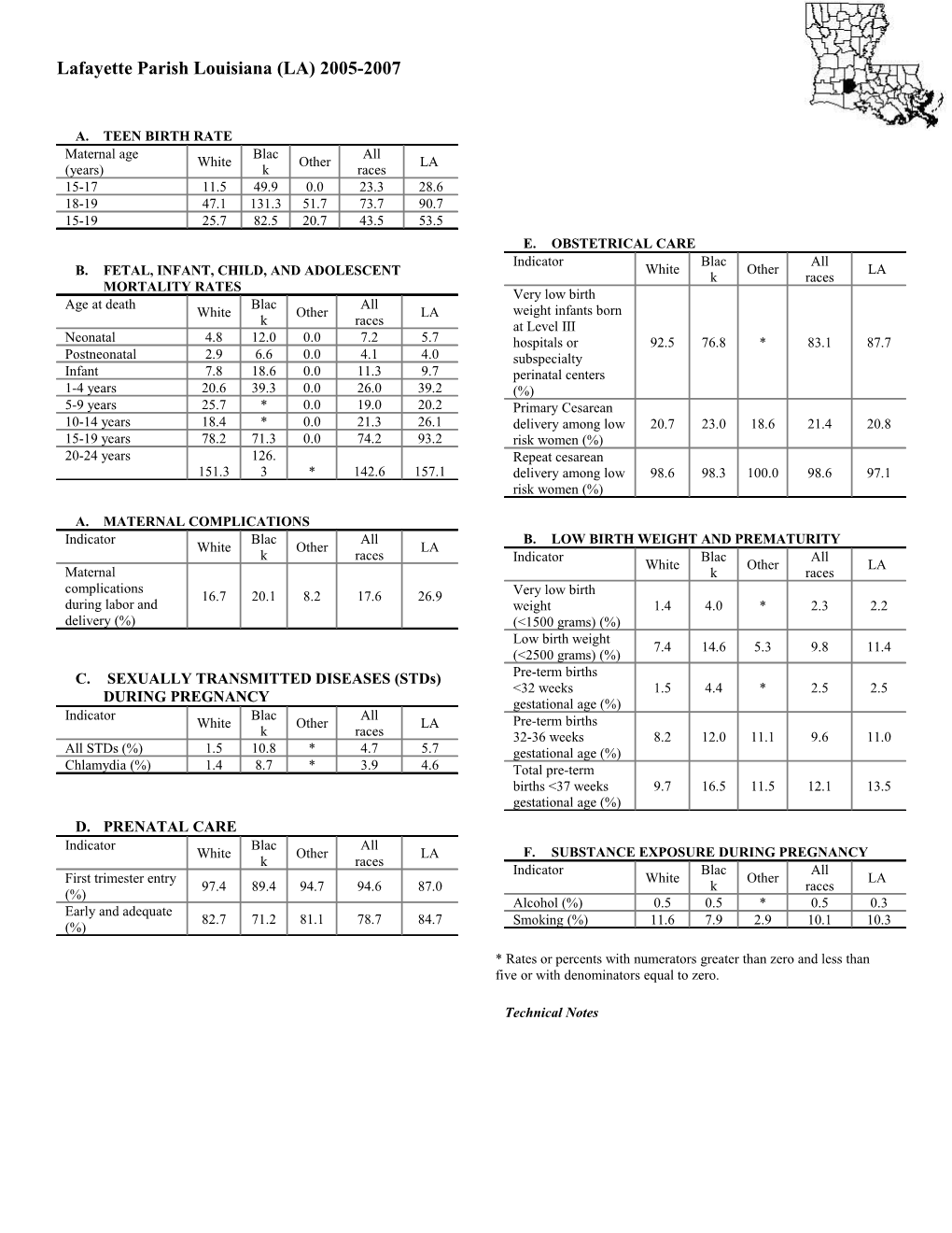 Lafayette Parish Louisiana (LA) 2005-2007