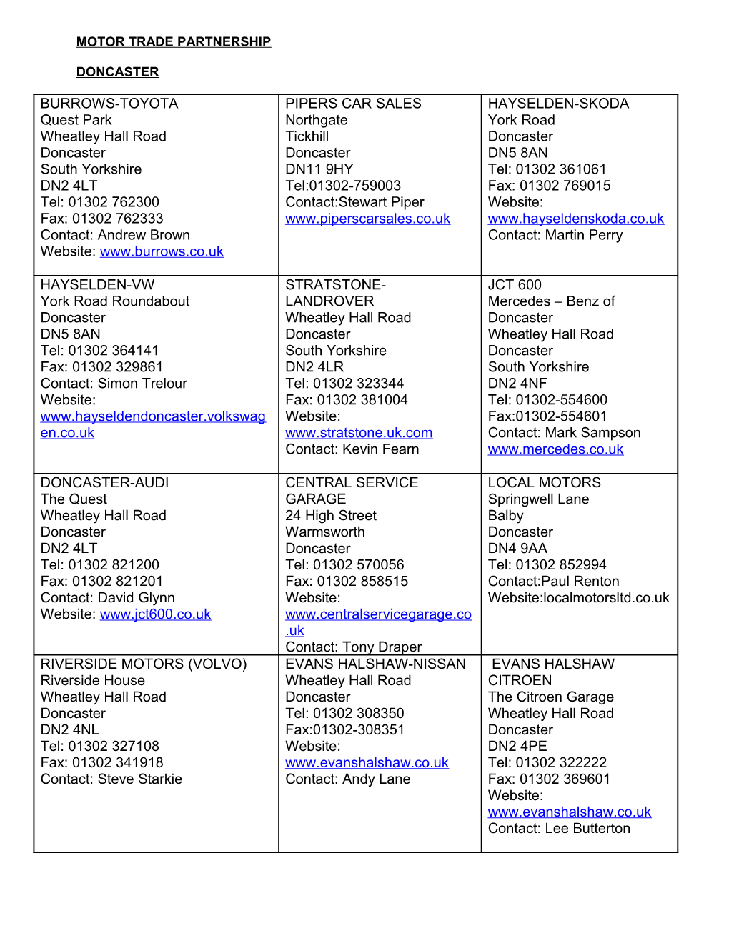 Motor Trade Partnership