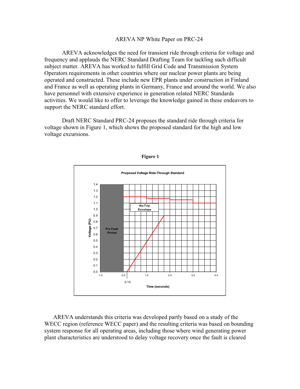 Draft NERC Standard PRC-24 Proposes the Standard Ride Through Criteria for Voltage Shown