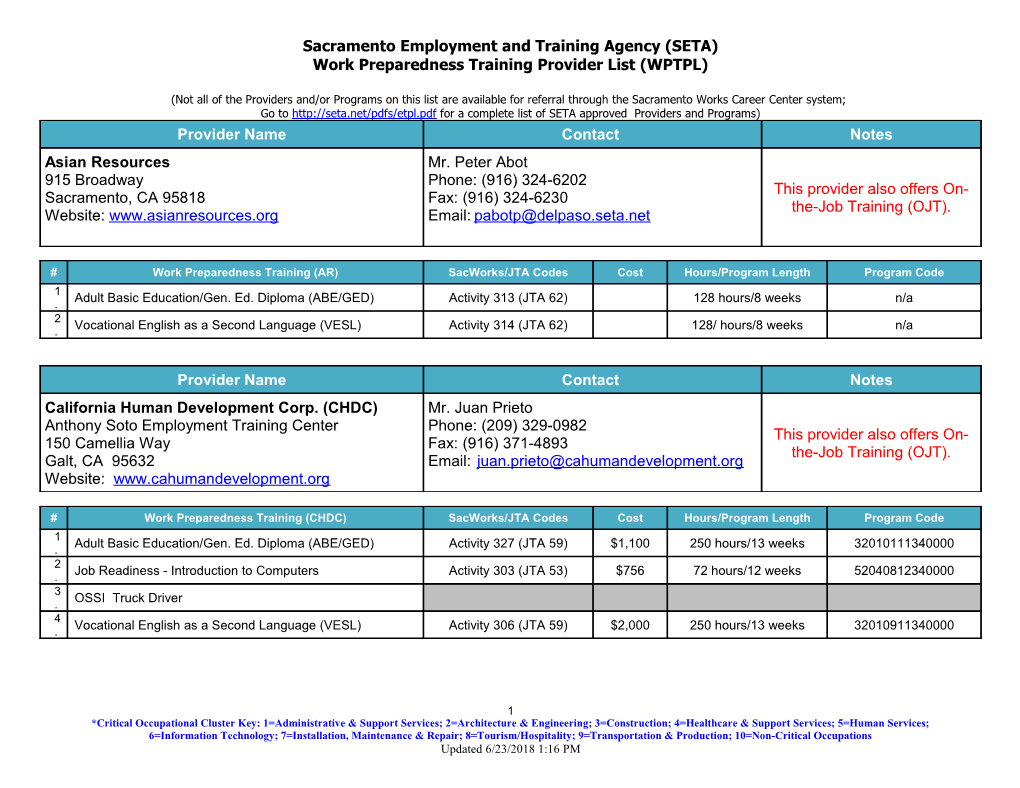 Sacramento Employment and Training Agency (SETA)