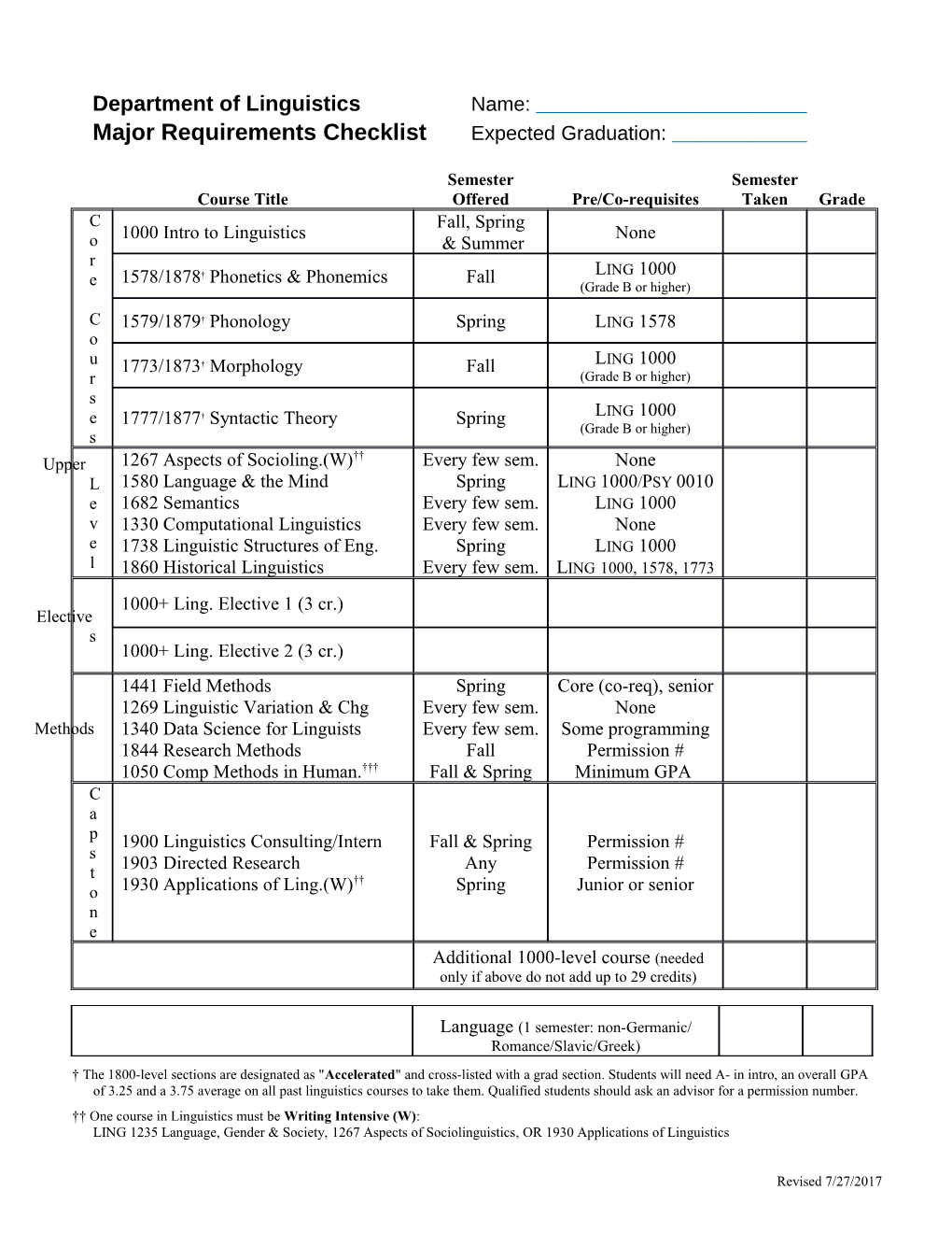 Department of Linguistics