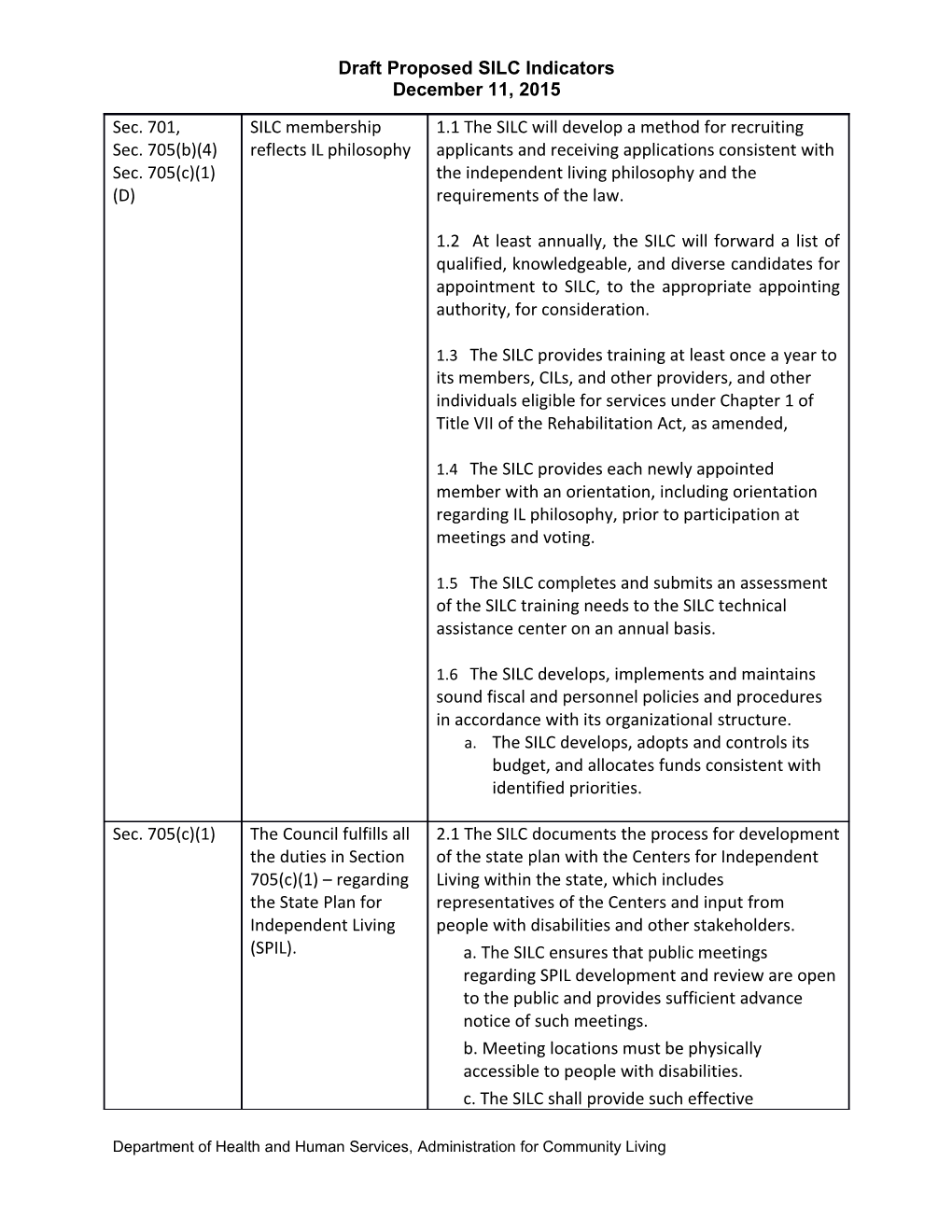 Department of Health and Human Services, Administration for Community Living