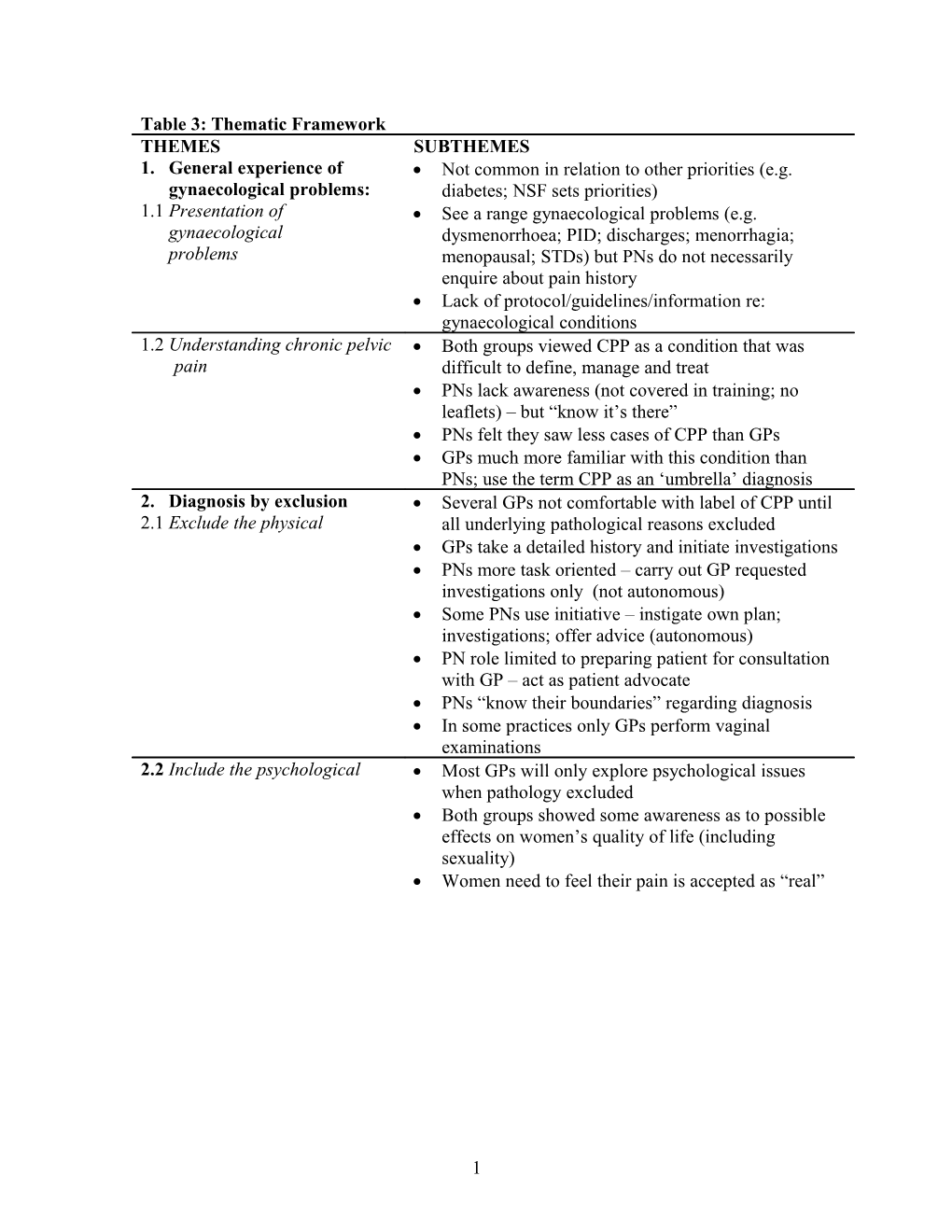 Table 3: Thematic Framework