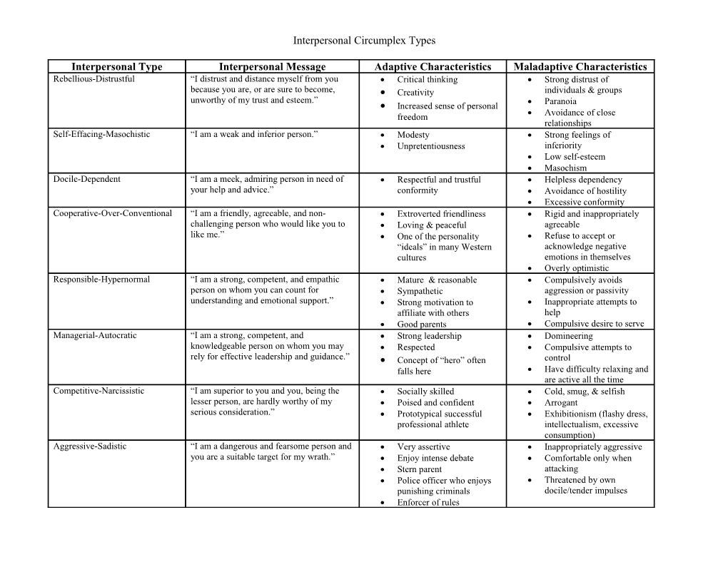 Interpersonal Circumplex Types