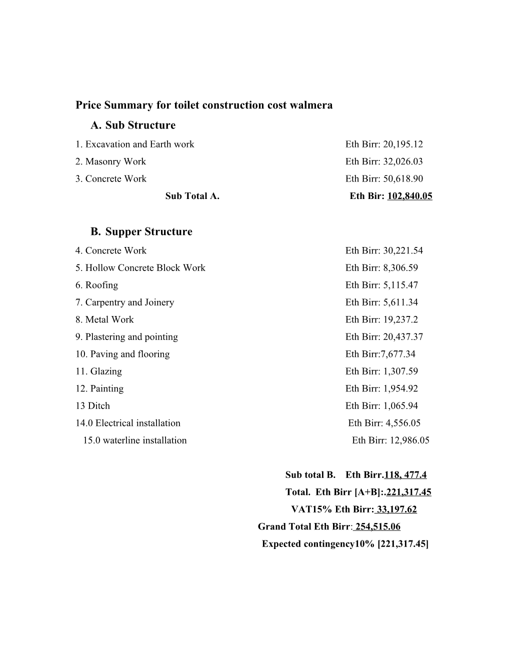 Price Summary for Toilet Construction Cost Walmera