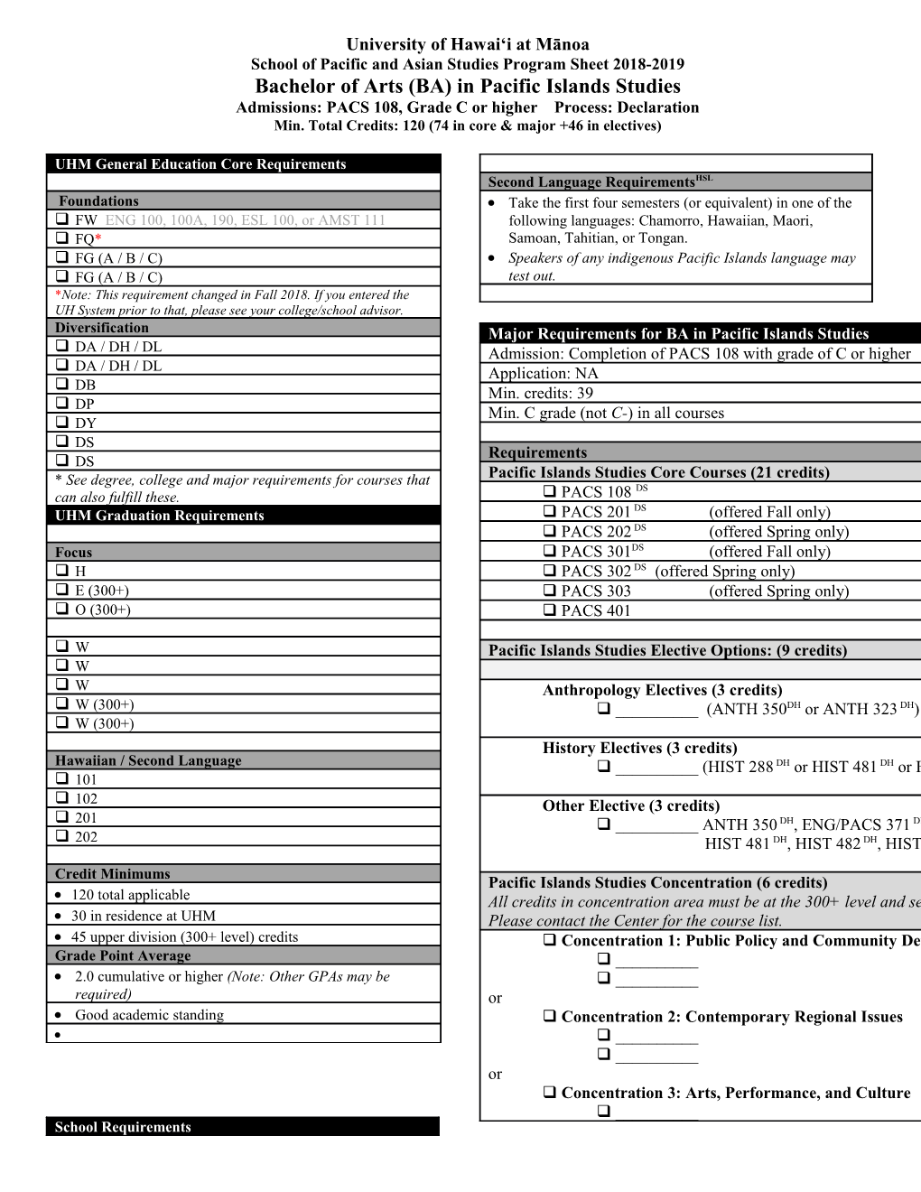 School of Pacific and Asian Studies Program Sheet 2018-2019