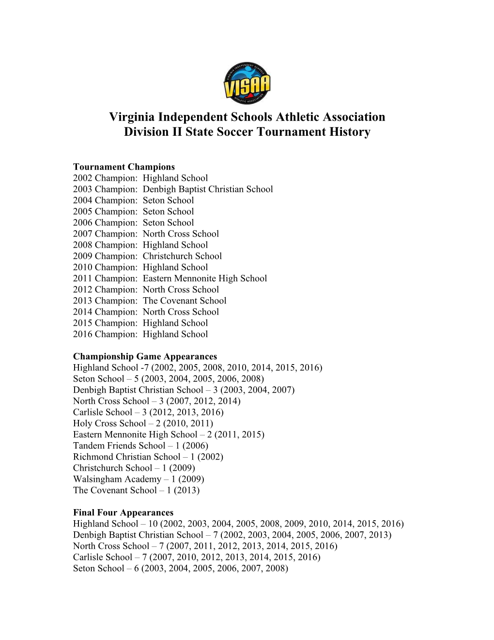 Virginia Independent Schools Athletic Association