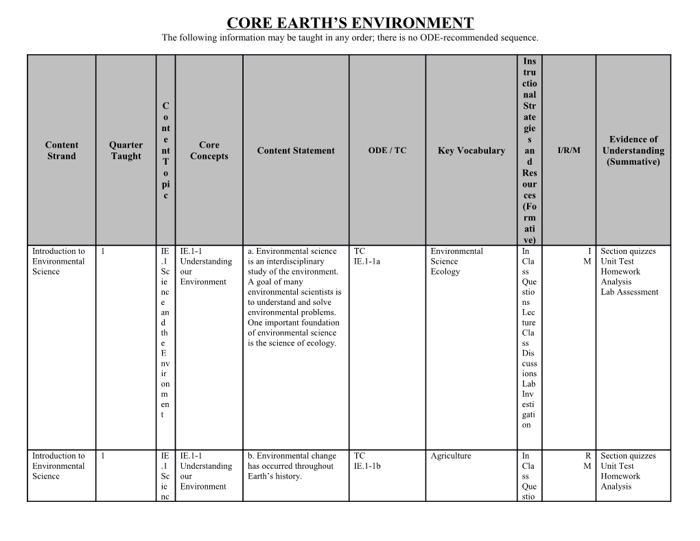 Core Earth S Environment