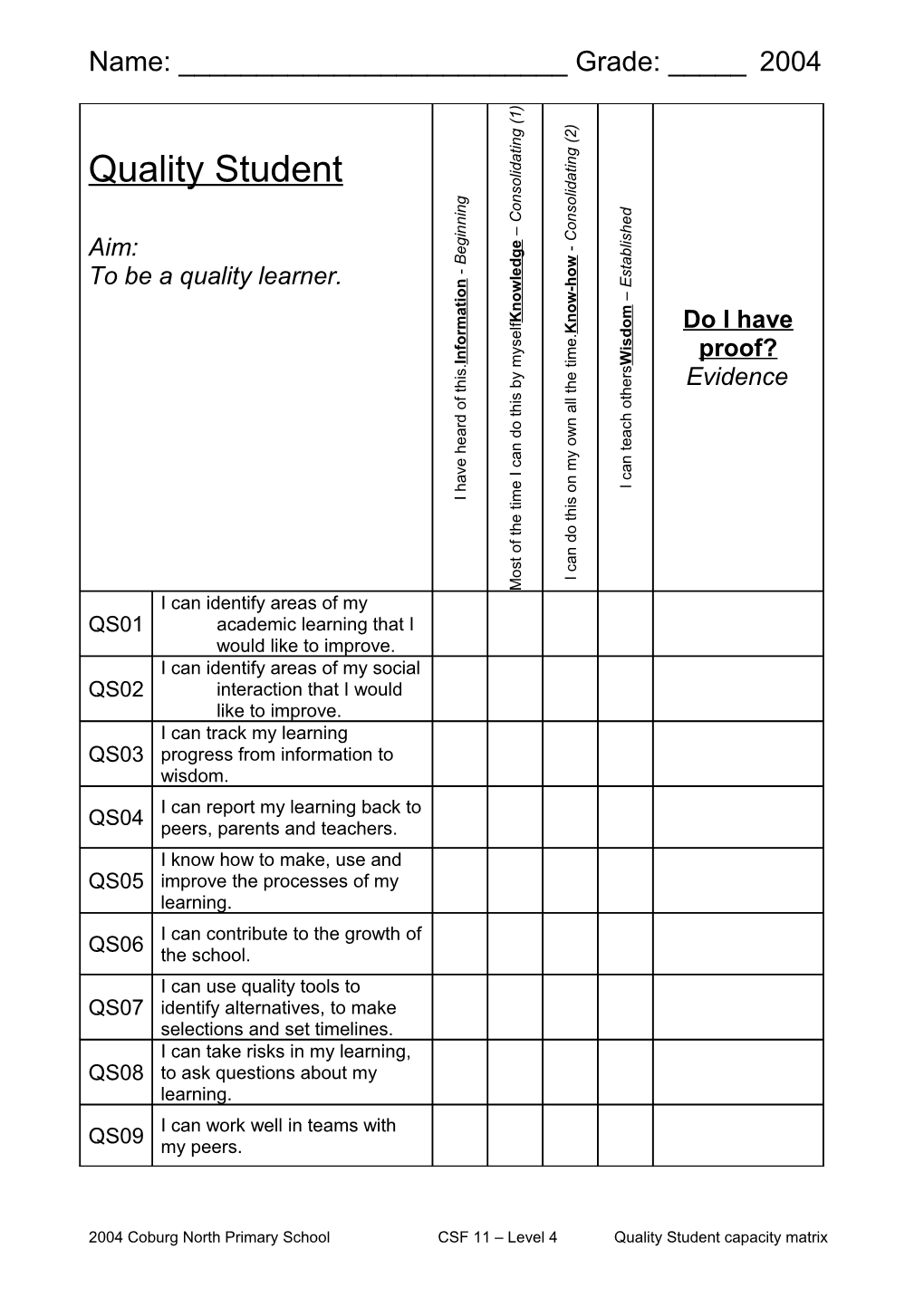 I Can Identify Areas of My Academic Learning That I Would Like to Improve