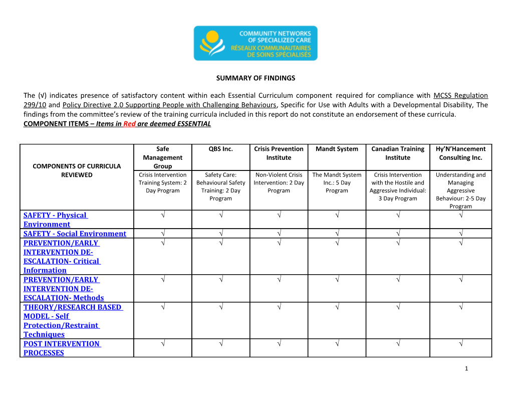 Summary of Findings