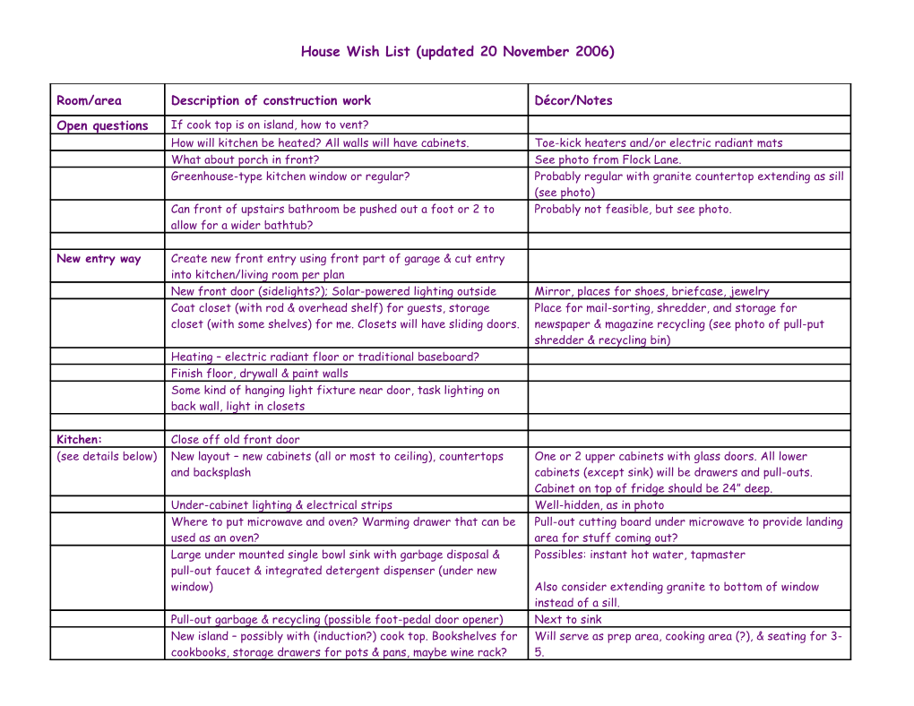 House Wish List (Updated 20 November 2006)