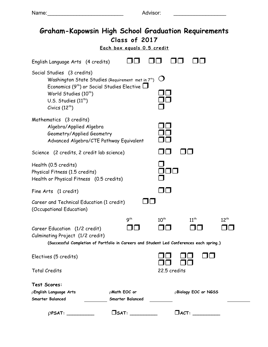 Graham-Kapowsin High School Graduation Requirements