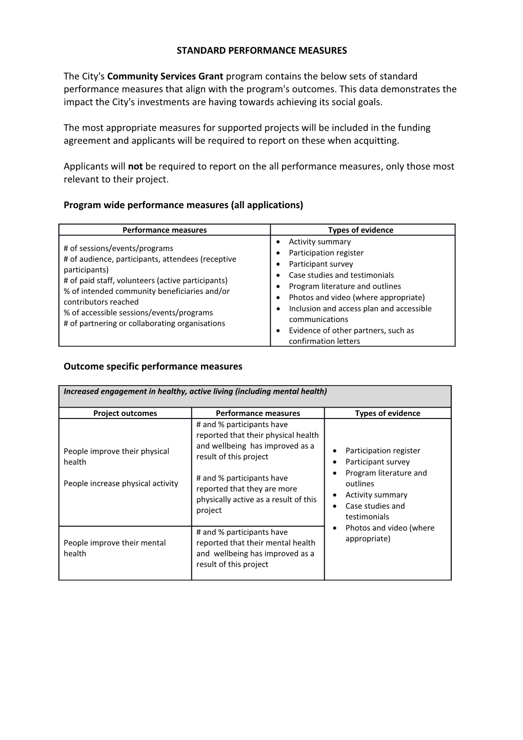 Standard Performance Measures