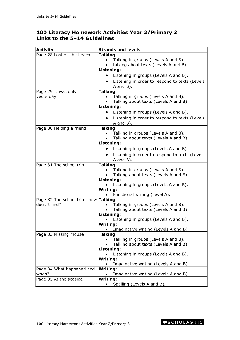 100 Literacy Homework Activities Year 1/Primary 2 s1