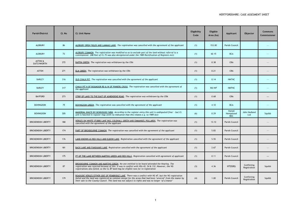 Application Withdrawn Before Referral to a Commons Commissioner