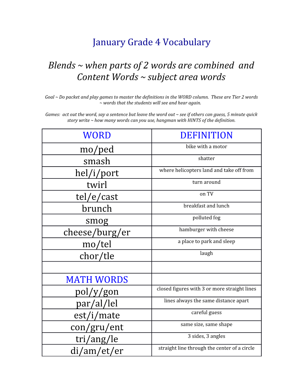 Blends When Parts of 2 Words Are Combined and Content Words Subject Area Words