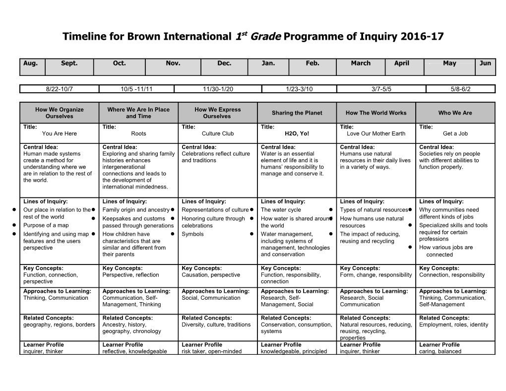 Timeline for Brown International 1St Grade Programme of Inquiry 2016-17