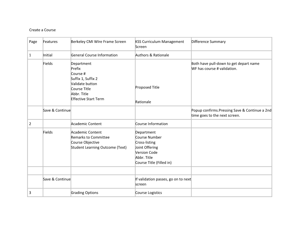 Ks-Lum Ks-Lum-Ui Src Main Resources Org Kuali Student Lum Lu Ui Course Gwt-Messages.Xml