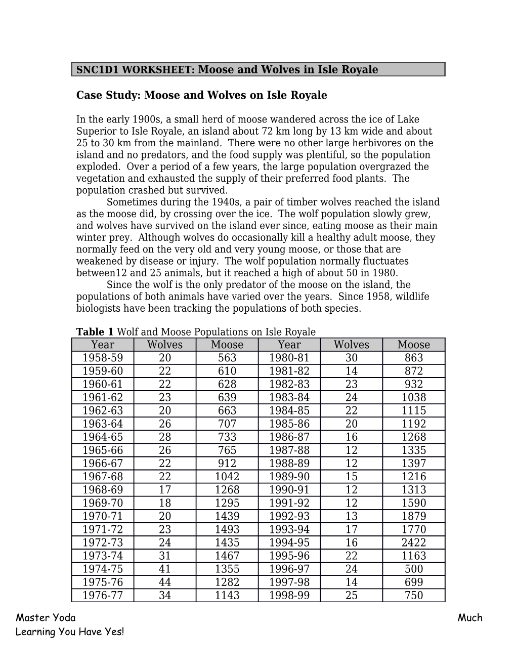 Case Study: Moose and Wolves on Isle Royale