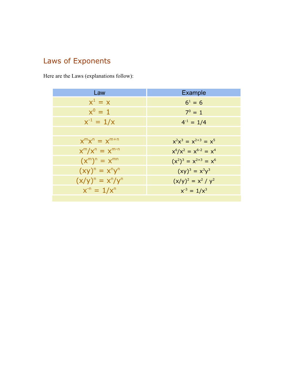 Here Are the Laws (Explanations Follow)