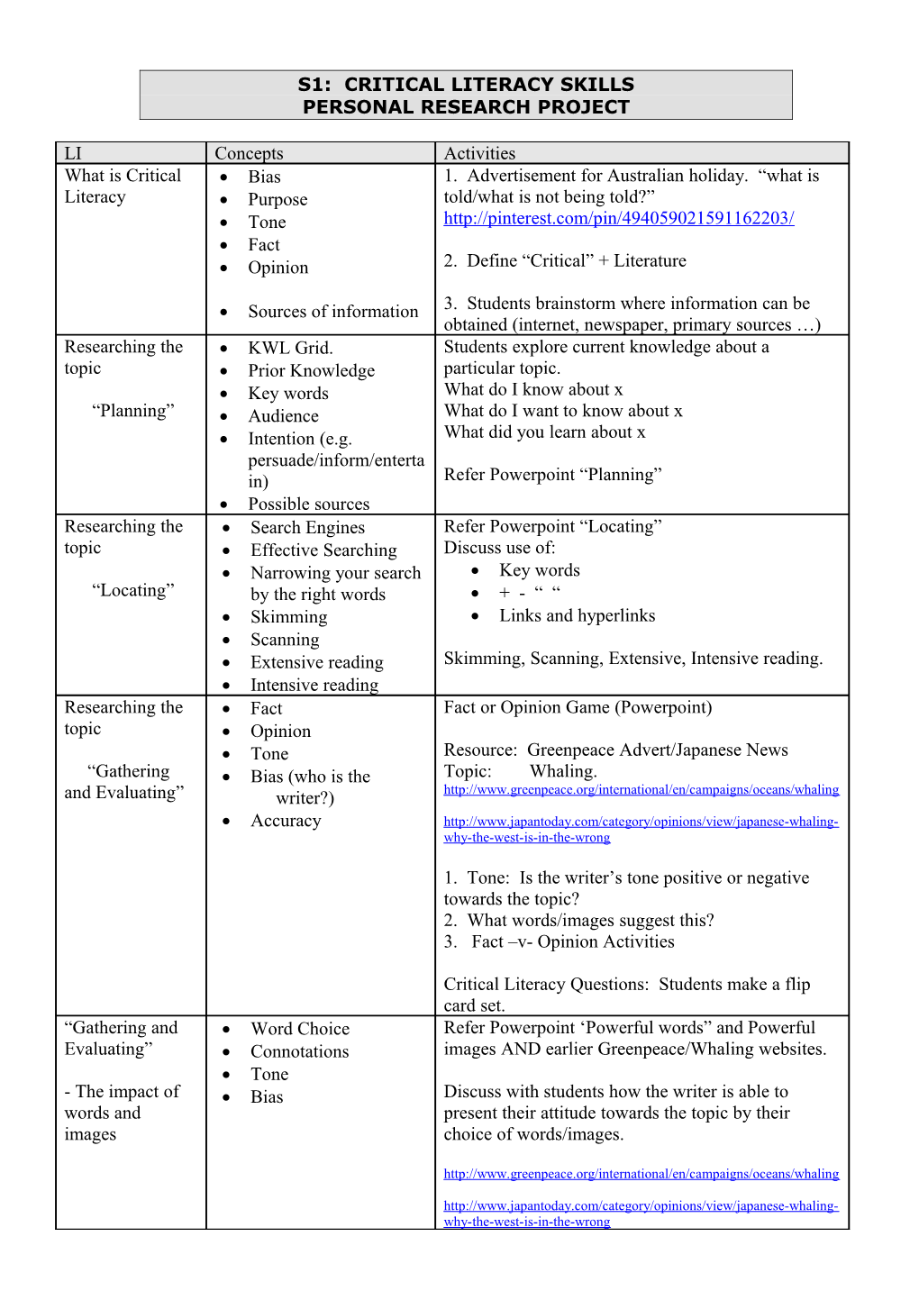 What Are the Features of a Critical Literacy Approach?