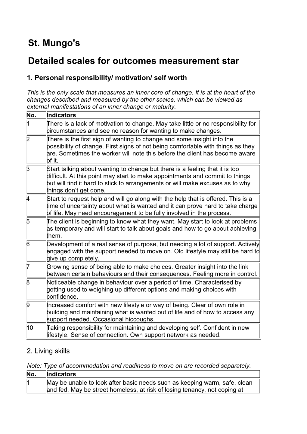 Detailed Scales for Outcomes Measurement Star