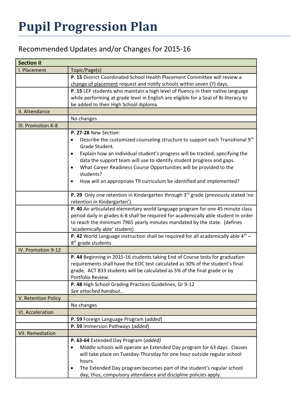 Recommended Updates And/Or Changes for 2015-16