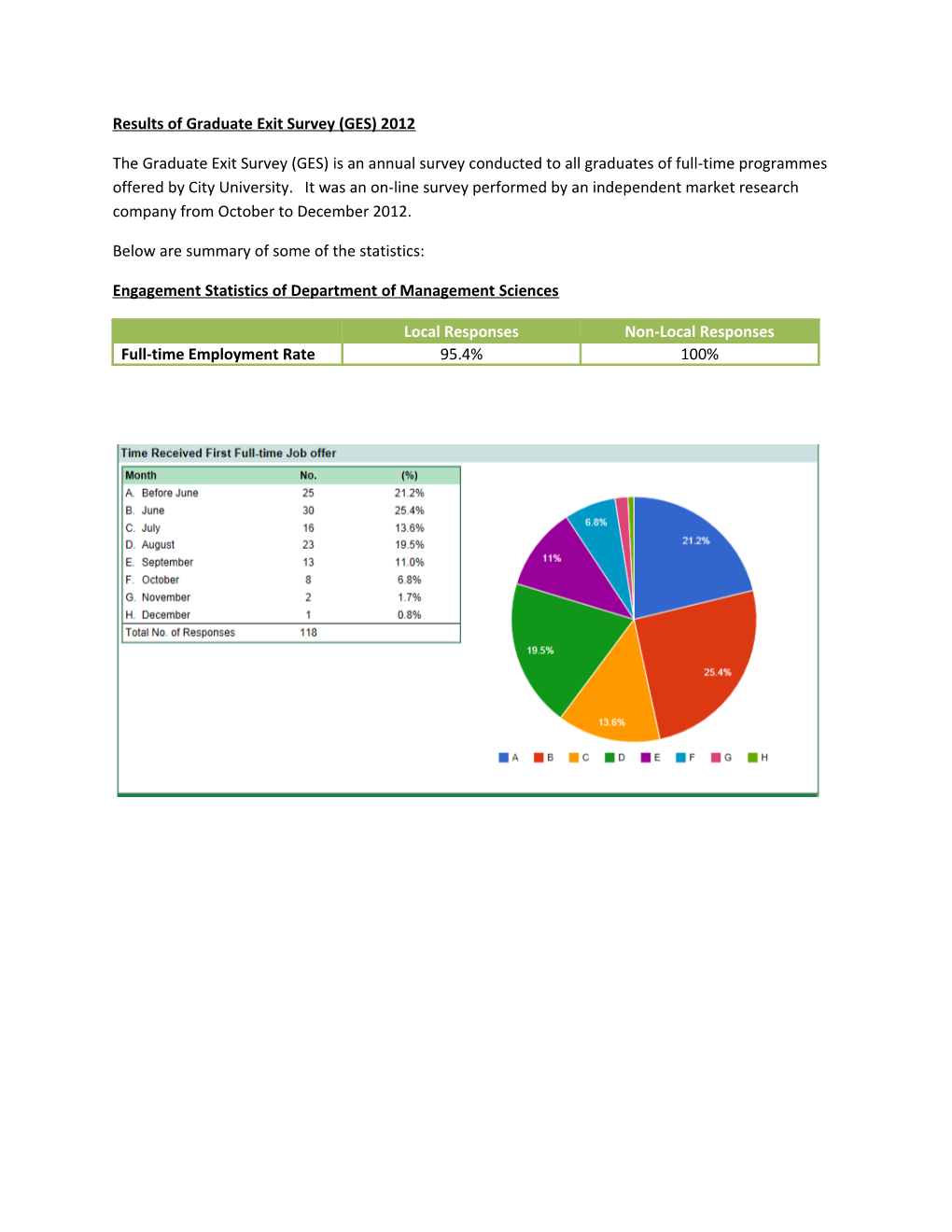 Results of Graduate Exit Survey (GES) 2012