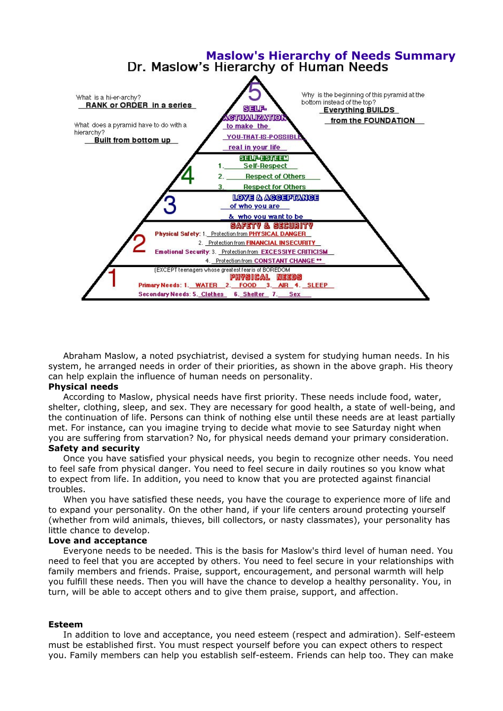 Maslow's Hierarchy of Needs Summary