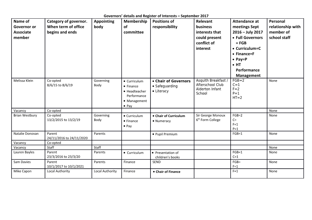 Governors Details and Register of Interests September 2017